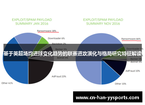 基于英超场均进球变化趋势的联赛进攻演化与格局研究特征解读 基于英超场均进球变化趋势的联赛进攻演化与格局研究特征解读
