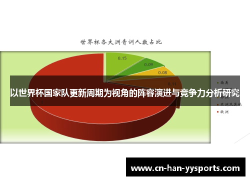 以世界杯国家队更新周期为视角的阵容演进与竞争力分析研究 以世界杯国家队更新周期为视角的阵容演进与竞争力分析研究