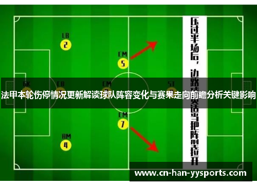法甲本轮伤停情况更新解读球队阵容变化与赛果走向前瞻分析关键影响