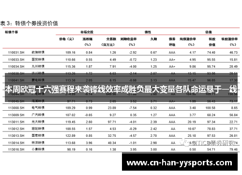 本周欧冠十六强赛程来袭锋线效率成胜负最大变量各队命运悬于一线 本周欧冠十六强赛程来袭锋线效率成胜负最大变量各队命运悬于一线