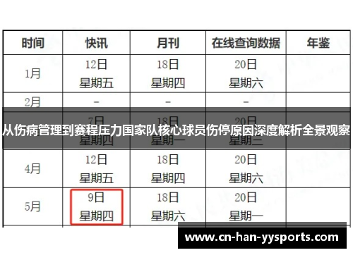 从伤病管理到赛程压力国家队核心球员伤停原因深度解析全景观察 从伤病管理到赛程压力国家队核心球员伤停原因深度解析全景观察